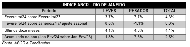 ABCR_RJ