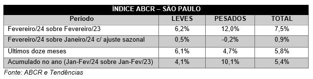 ABCR_SP
