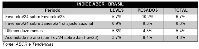 ABCR_Brasil