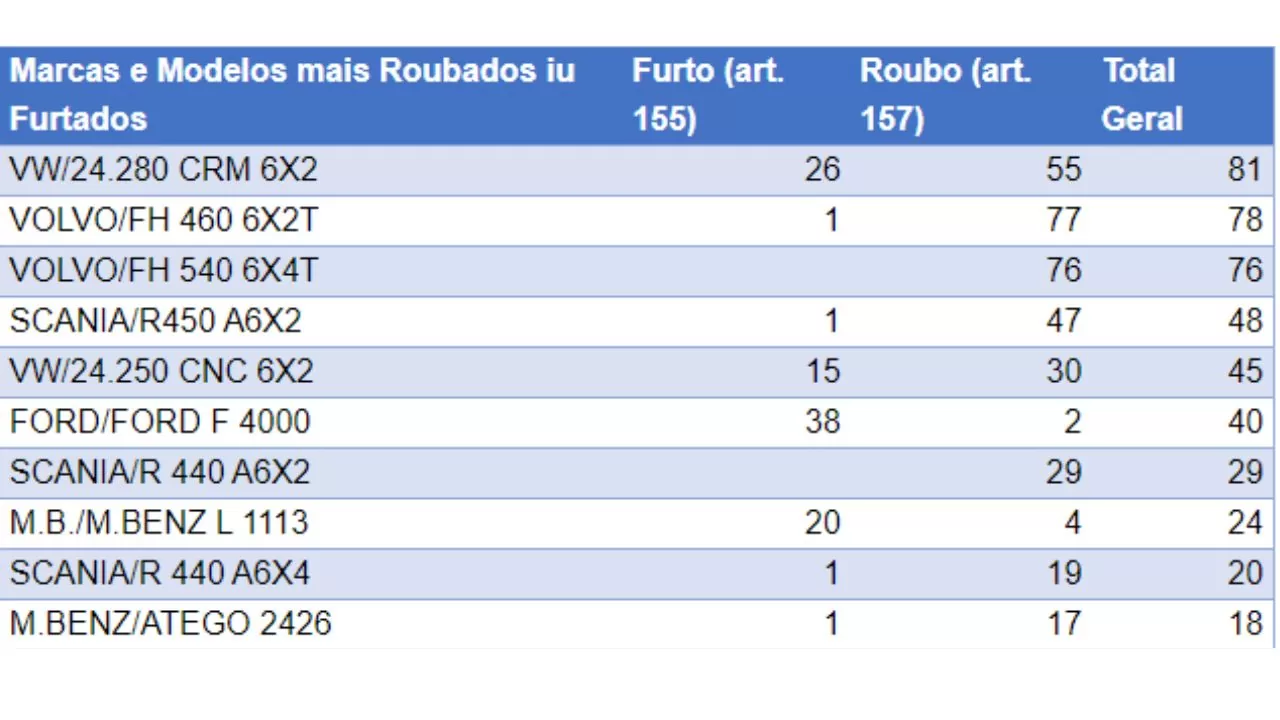 Boletim Tracker-Fecap