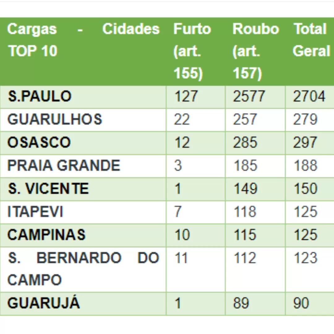 Boletim Tracker-Fecap