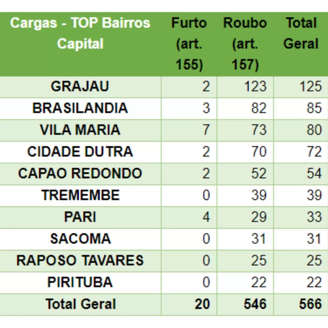 Boletim Tracker-Fecap