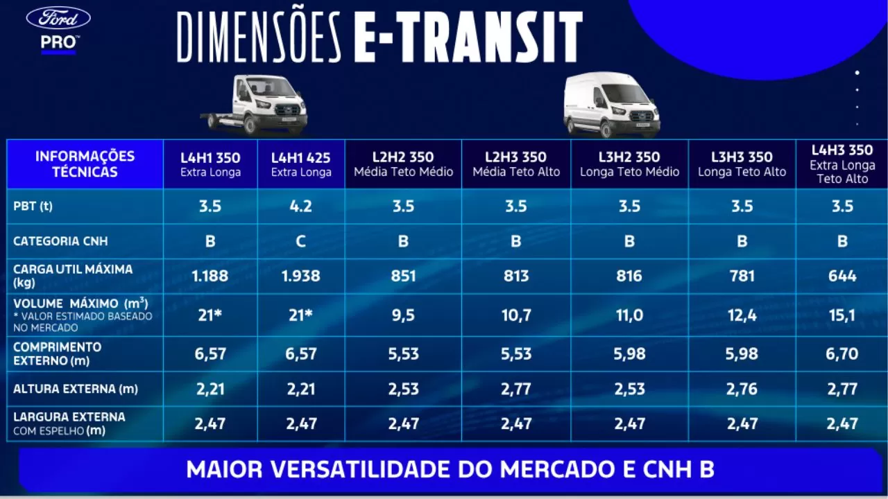 Ford e-Transit