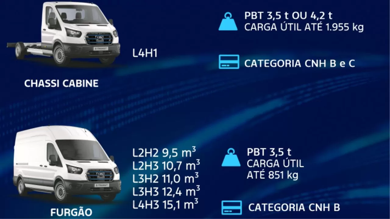Ford e-Transit