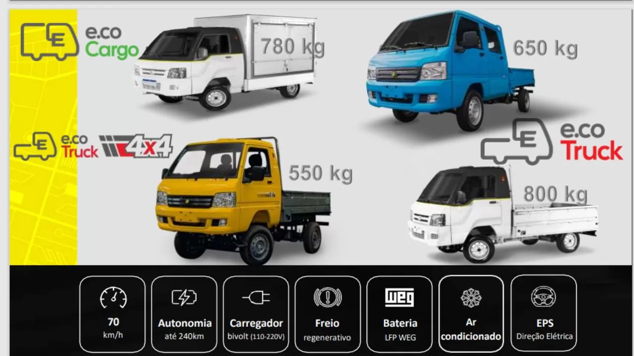 Hitech Electric - Linhas e.co Cargo e e.co Truck