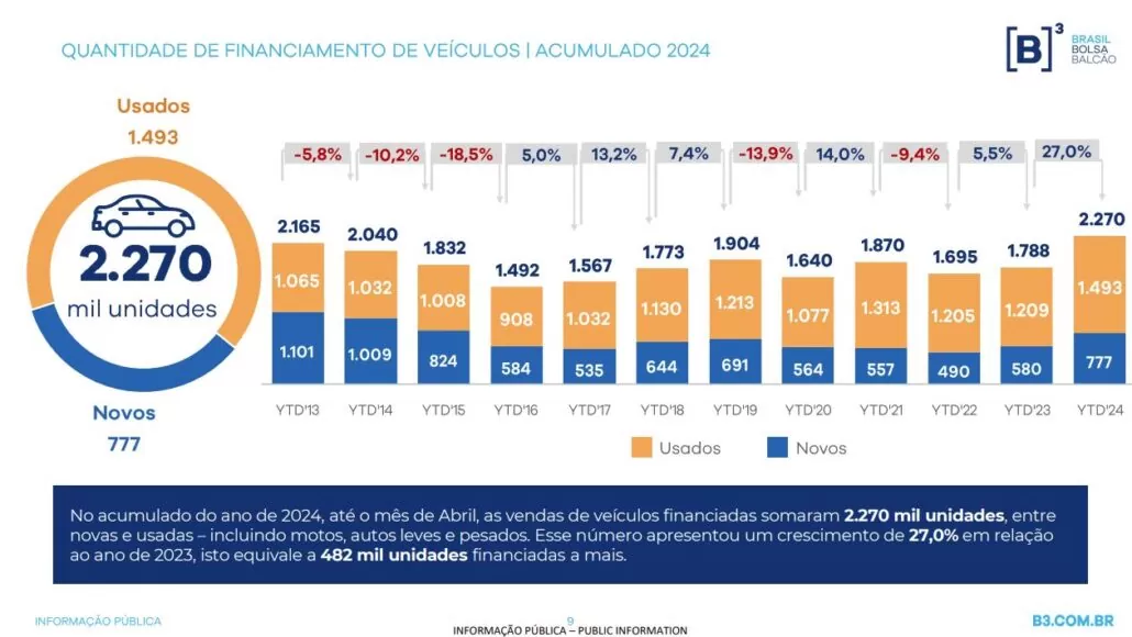 Financiamento de Veículos Pesados
