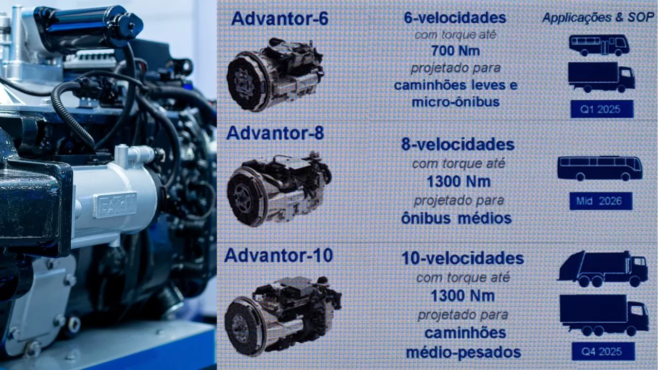 Eaton Advantor de 6, 8 e 10 velocidades