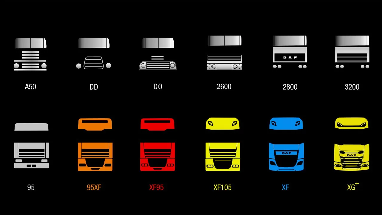 A evolução da silhueta dos caminhões DAF ao longo de 75 anos de produção de caminhões.