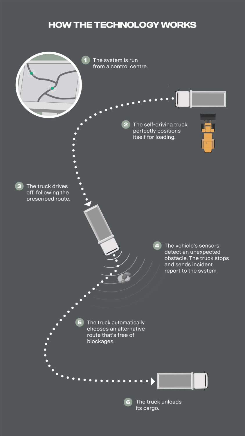 Funcionamento dos sistemas de automação | Imagem: Divulgação