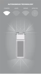 Tecnologias de automação | Imagem: Divulgação
