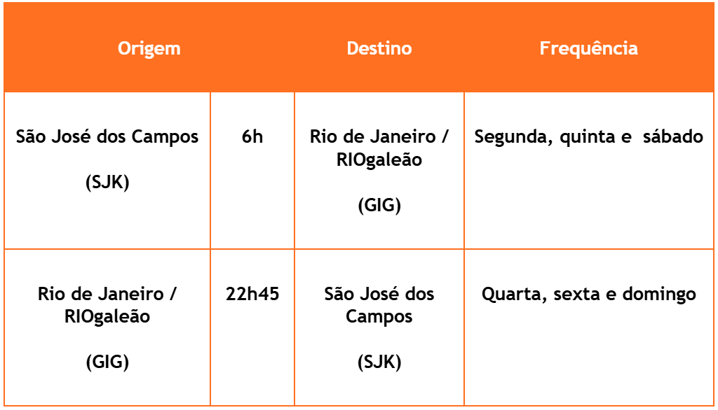 Datas e horários dos embarques entre São José dos Campos e Rio de Janeiro | Tabela: Divulgação