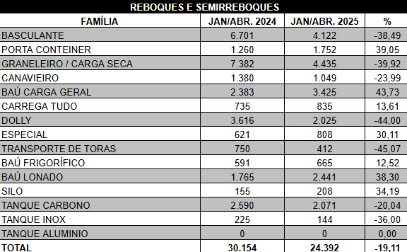 emplacamentos do setor de implementos rodoviários emplacamentos do setor de implementos rodoviários