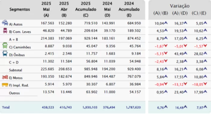 Licenciamentos Maio 2025 Licenciamentos Maio 2025