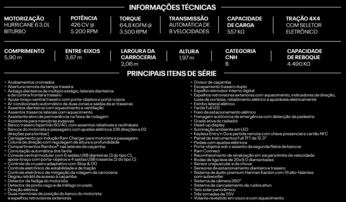Itens de Série Dodge Ram 1500 Itens de Série Dodge Ram 1500