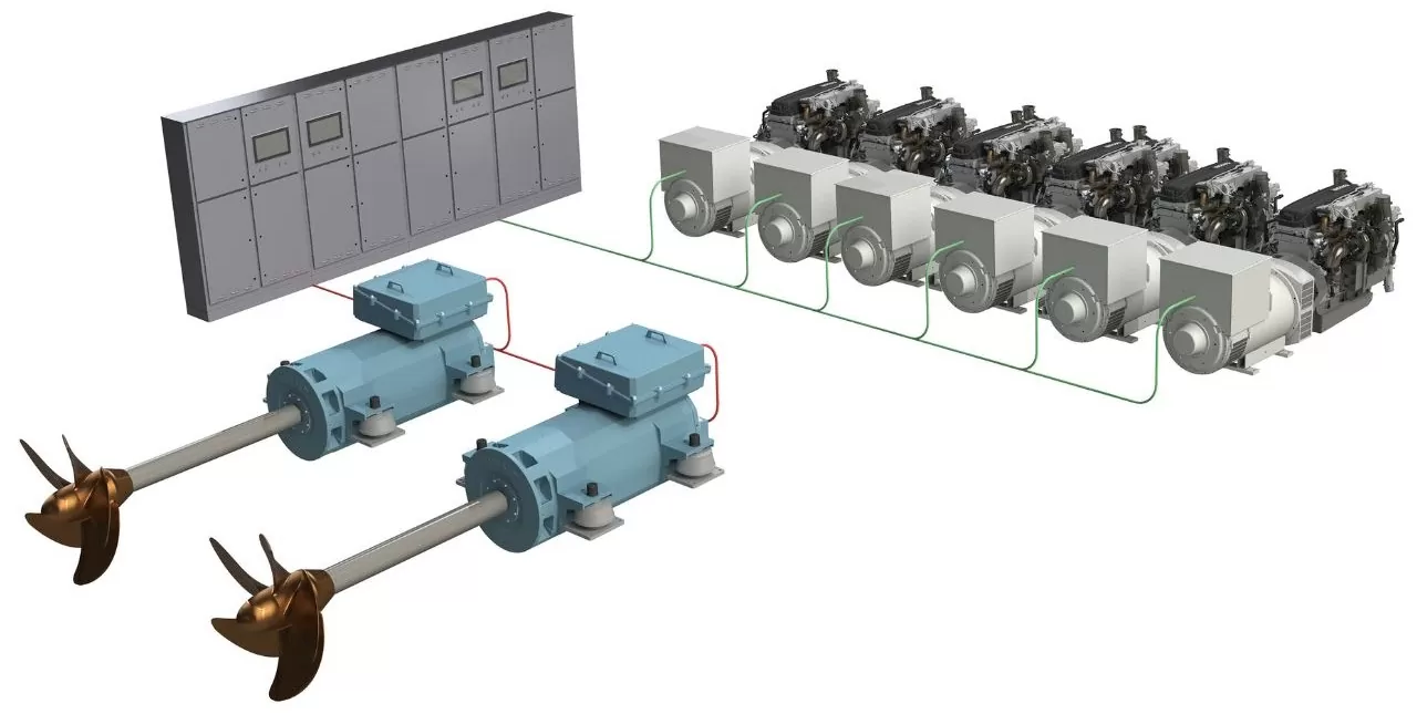 navio de carga Mannheim com cinco motores PACCAR MX-13 navio de carga Mannheim com cinco motores PACCAR MX-13