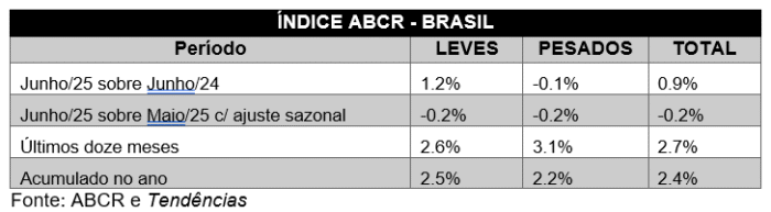 indice abcr