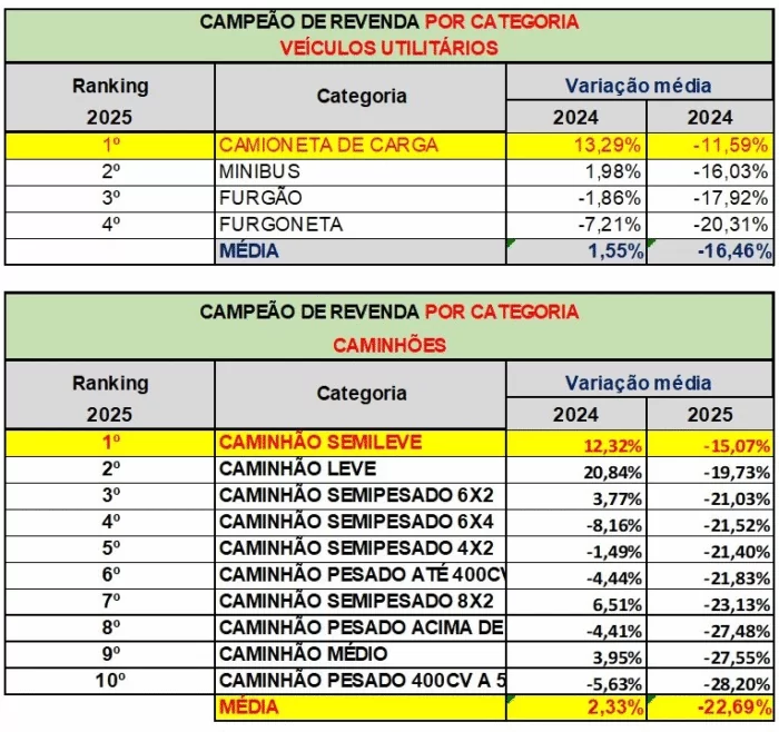 Variação de Preços Por Categoria b Variação de Preços Por Categoria b