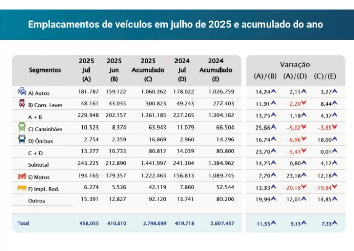 emplamentos gerais