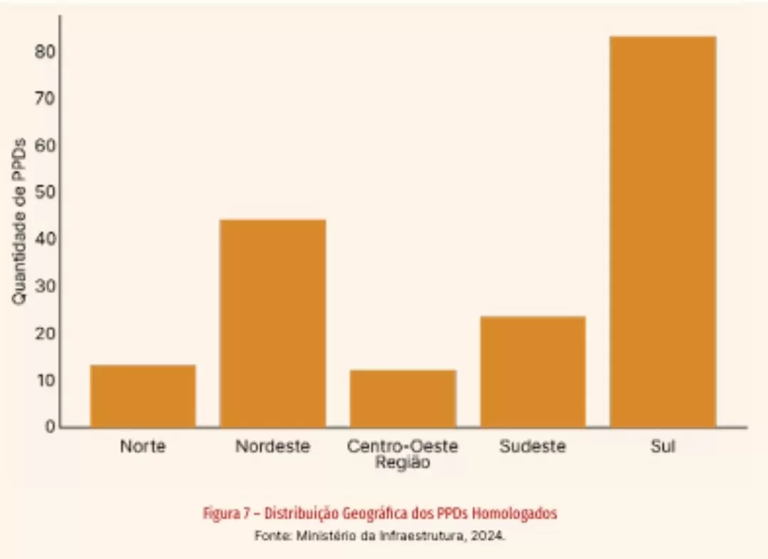 Distribuição geográfica dos PPDs homologados