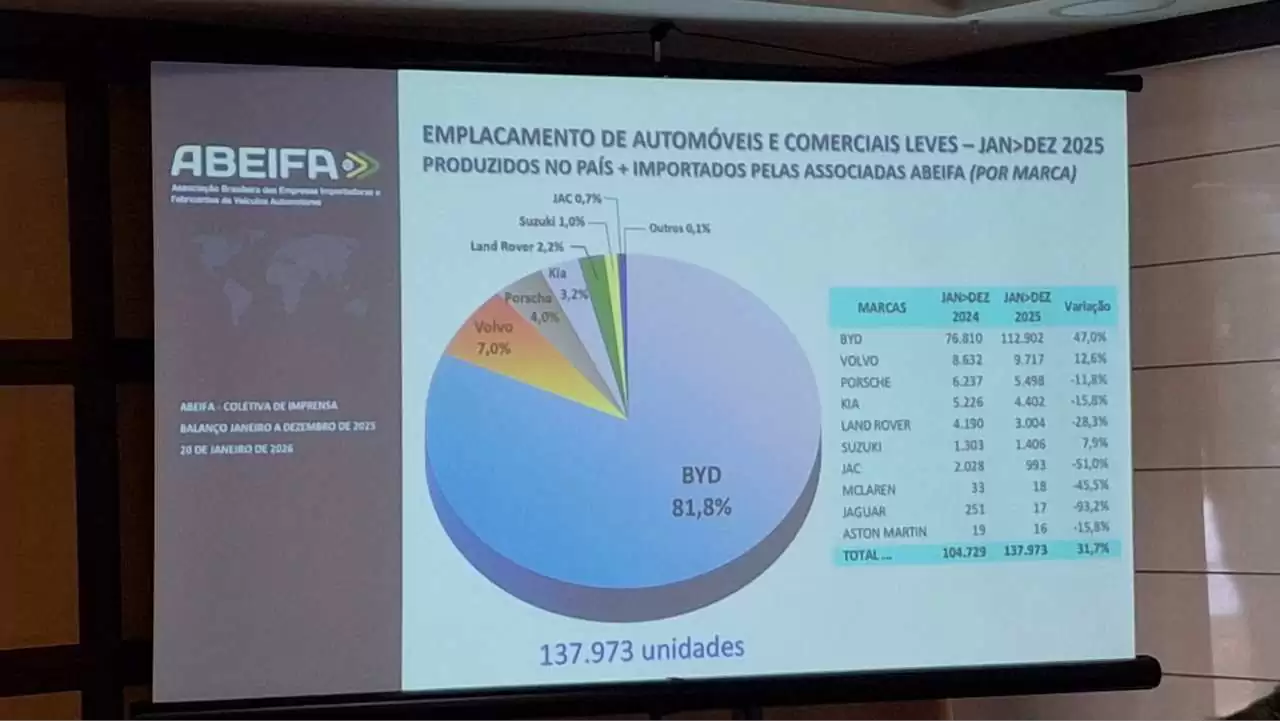 20260120 112445 (2) Associadas da ABEIFA tem crescimento em 2025, mas presidente faz ponderações