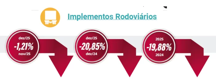 Graficos desemepnho fenbrave implementos Graficos desemepnho fenbrave implementos