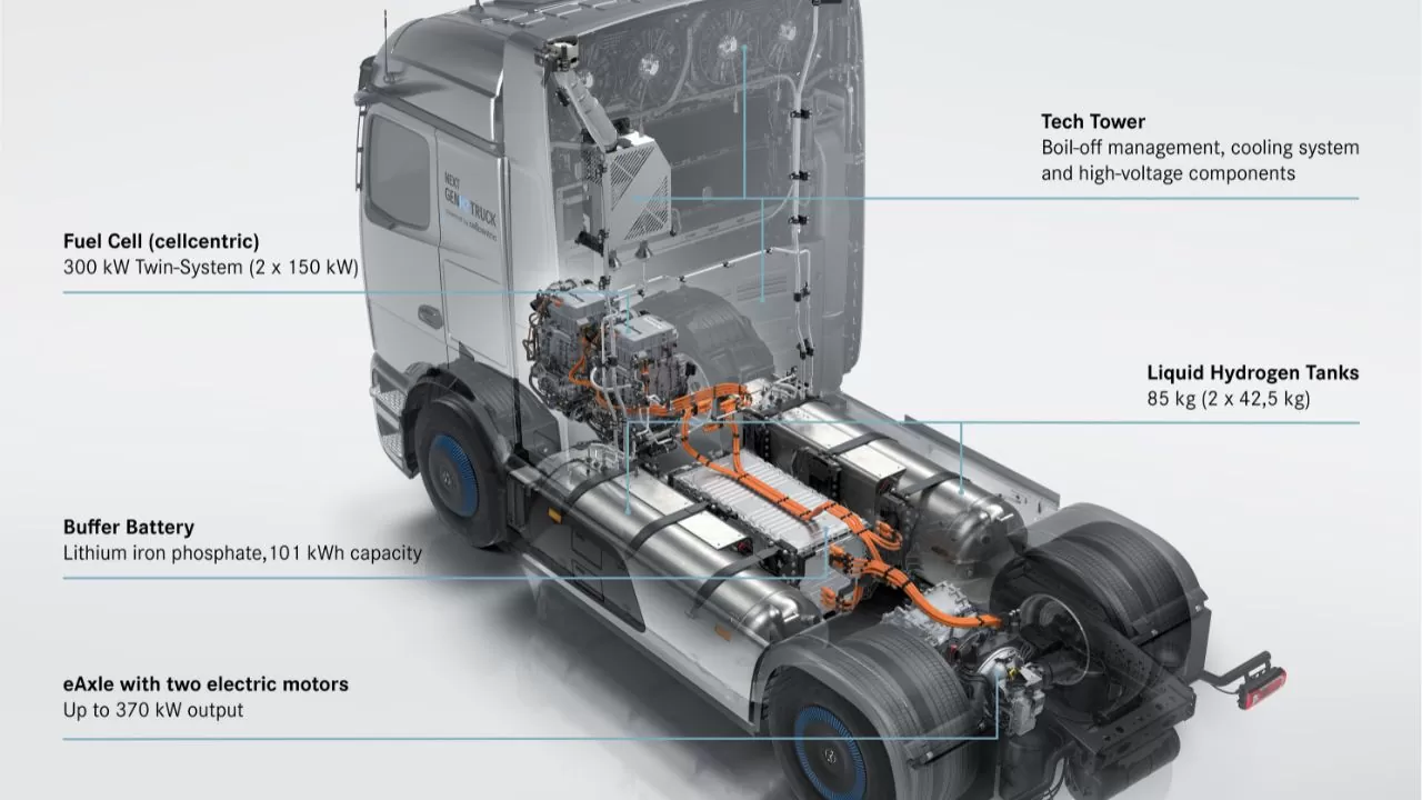 Mercedes-Benz NextGenH2 Truck Mercedes-Benz NextGenH2 Truck