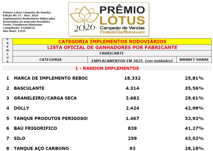 Ganhadores PL2026 Implem 1 Ganhadores PL2026 Implem 1