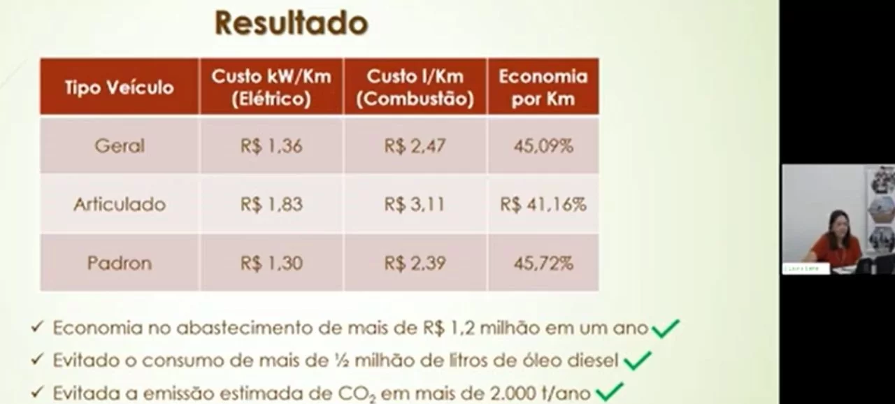 Laura Leite, da empresa de transporte público de Cascavel (PR) Laura Leite, da empresa de transporte público de Cascavel (PR)