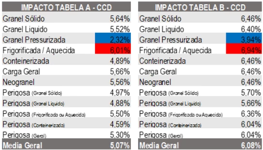 TABELA A B 2 TABELA A B 2
