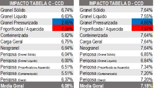 TABELA C D TABELA C D