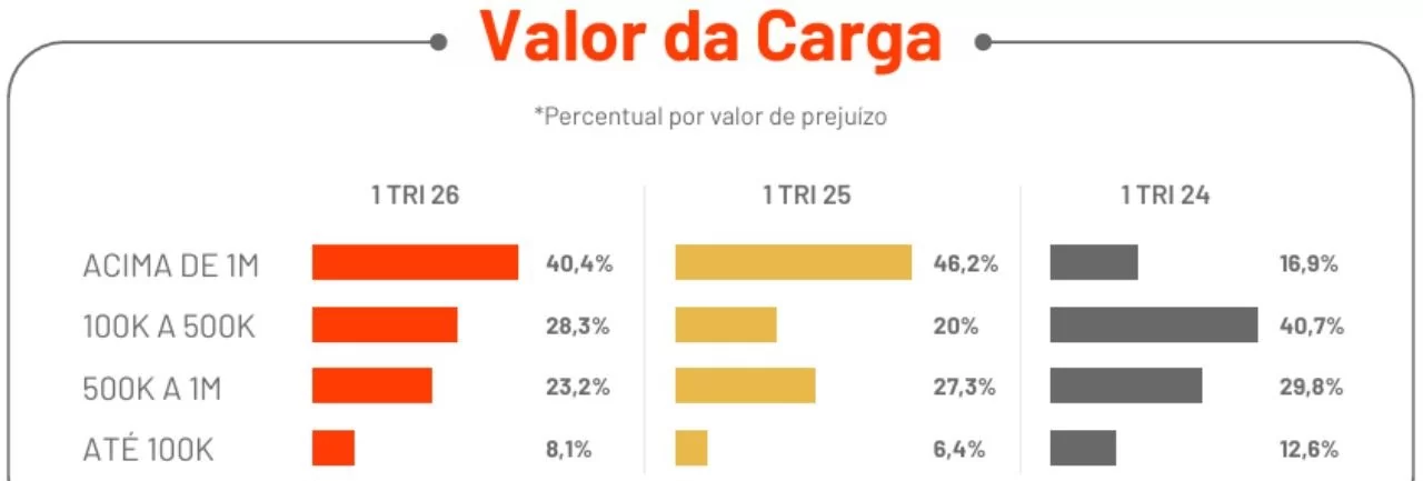 Ranking de valores Ranking de valores