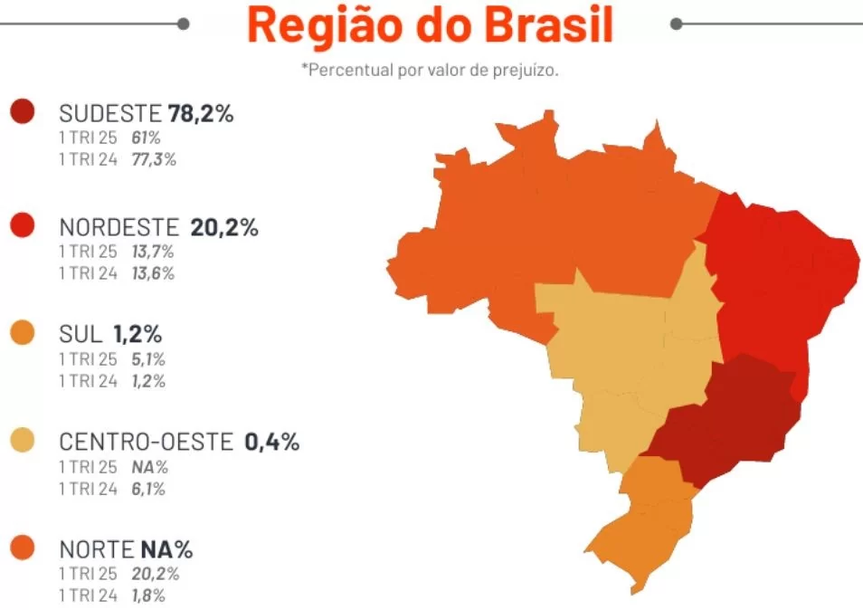 Regiões do Brasil Regiões do Brasil