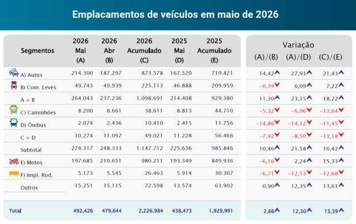 Graficos desemepnho fenbrave Graficos desemepnho fenbrave