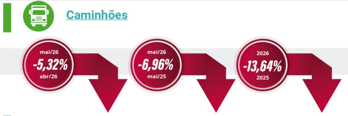 Graficos desempenho fenabrave caminhões Graficos desempenho fenabrave caminhões