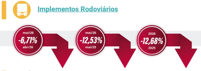 Graficos desempenho fenabrave implementos Graficos desempenho fenabrave implementos