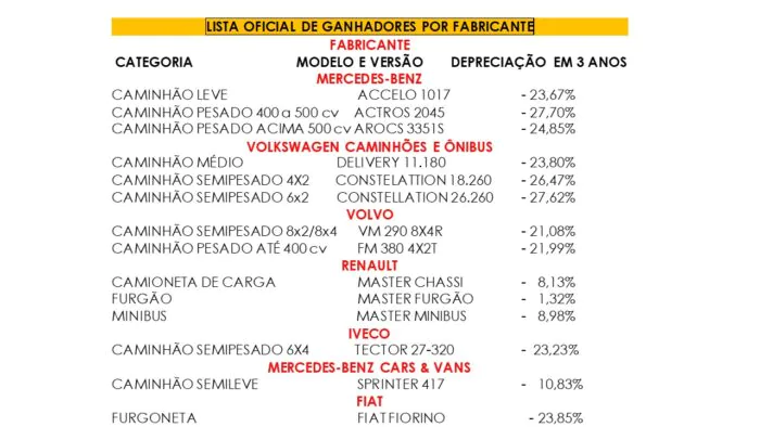 Campeãod de Revenda 2026 PORTAL a Campeãod de Revenda 2026 PORTAL a