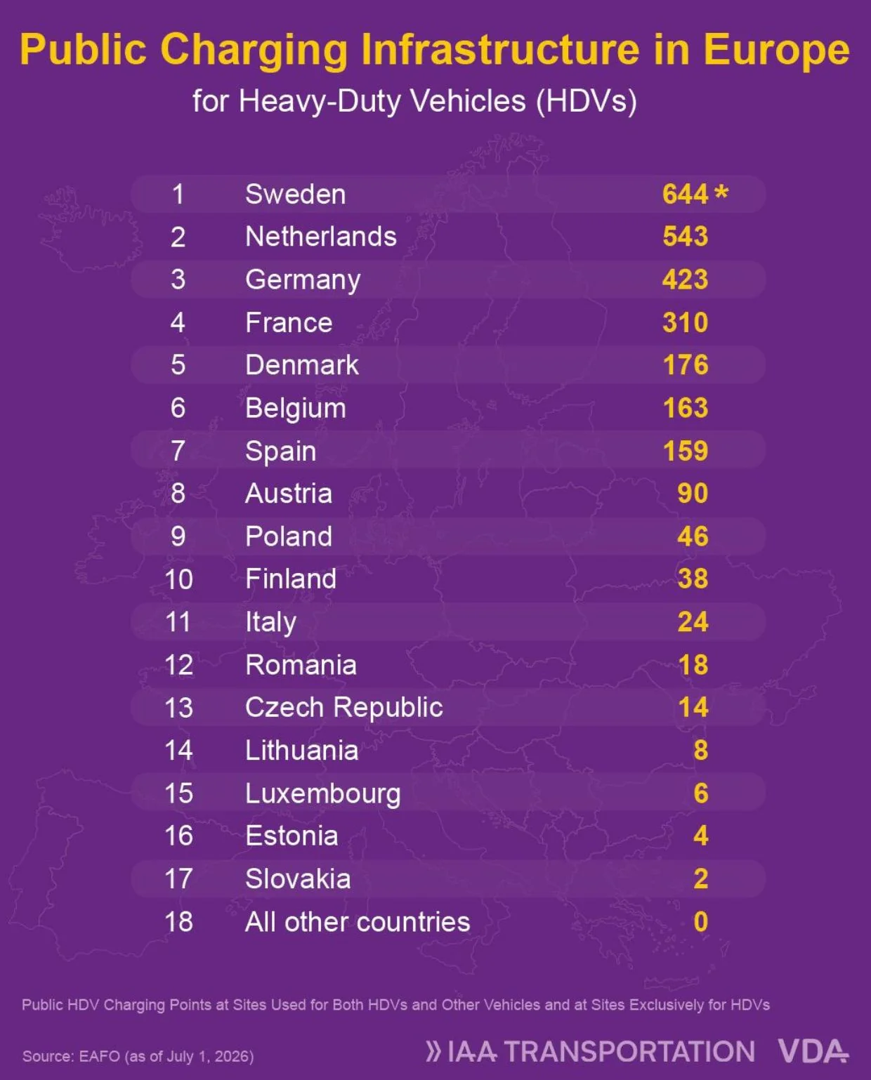 Atual infraestrutura pública na Europa Atual infraestrutura pública na Europa