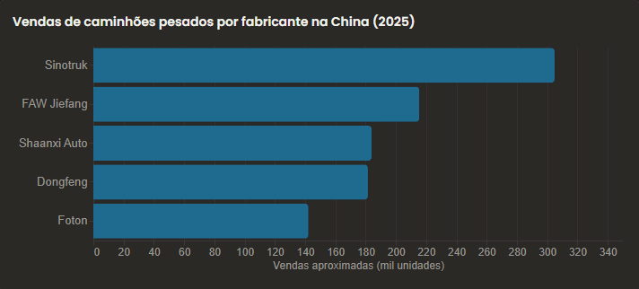 Caminhões pesados china Caminhões pesados china